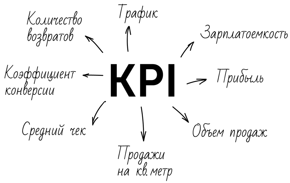 KPI-pic.png