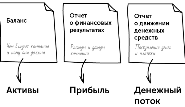 Финансовая архитектура бизнеса