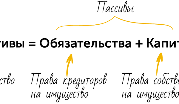 Актив капитал. Активы обязательства капитал. Активы обязательства собственный капитал. Активы капитал обязательства формула. Капитал и Активы разница.