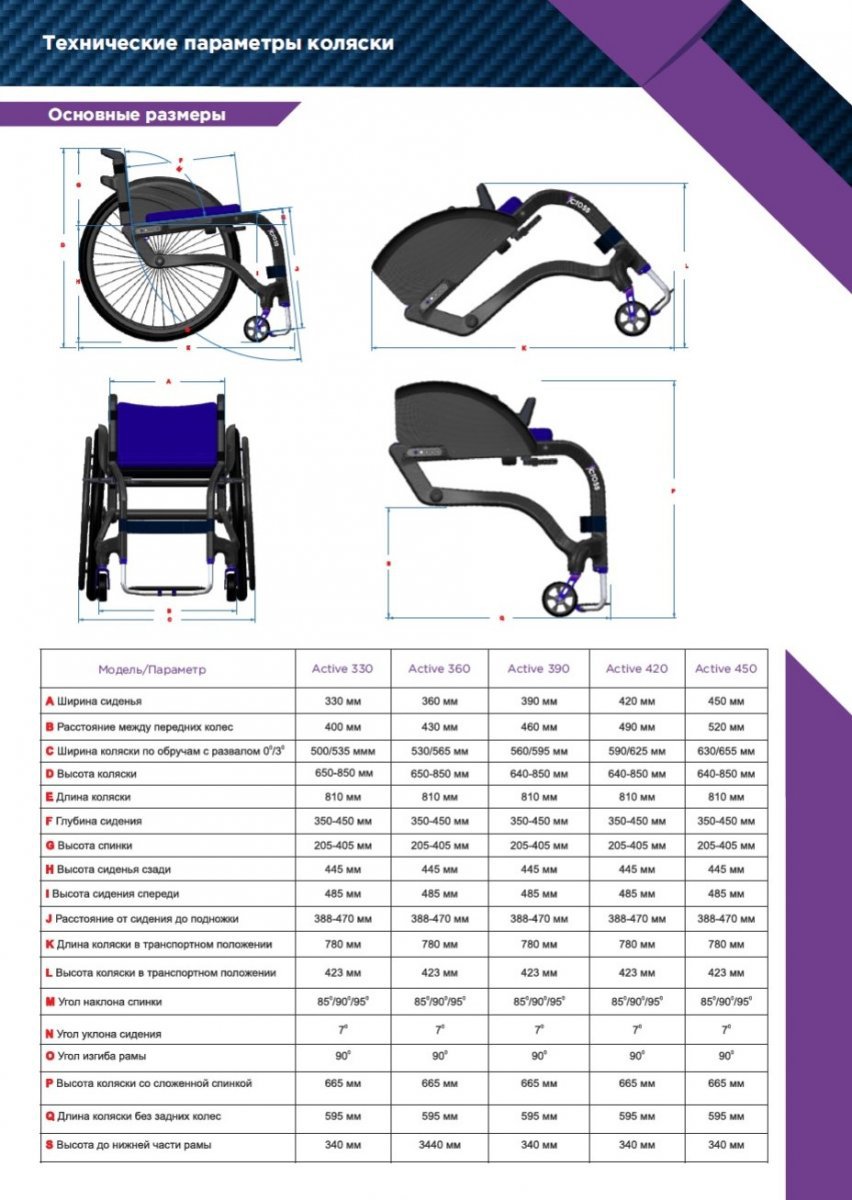 Параметры коляски из техпаспорта iCross Active